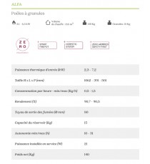 Poêle à pellet ALFA - Ravelli