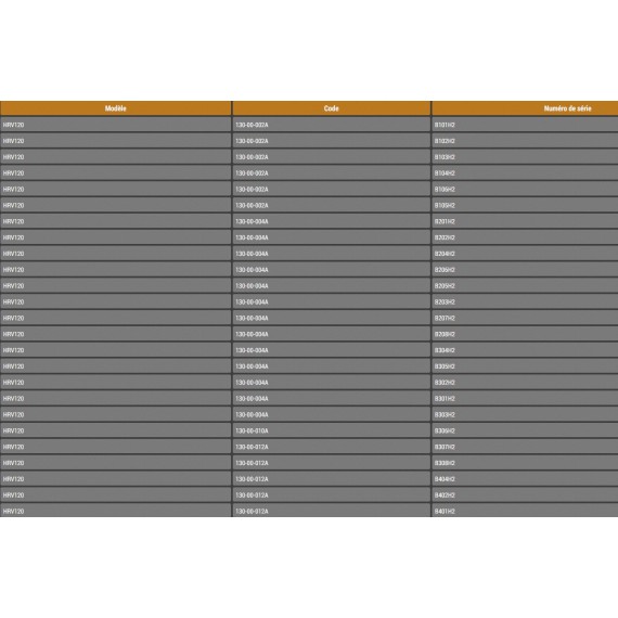 HRV120 NUMEROS DE SERIE