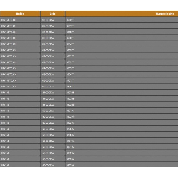 HRV160 NUMEROS DE SERIE