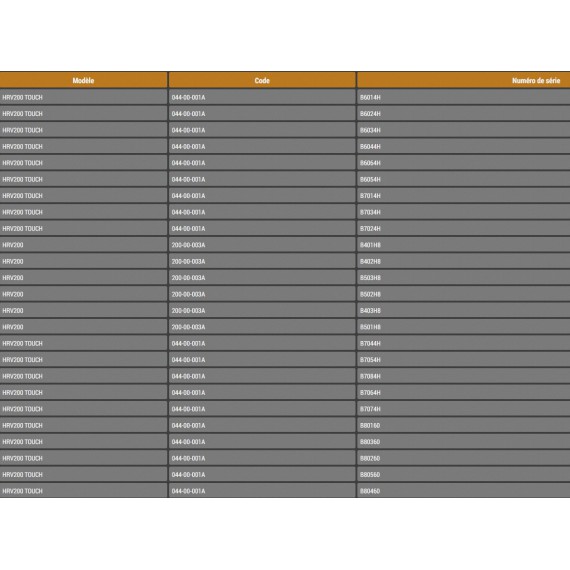 HRV200 NUMEROS DE SERIE