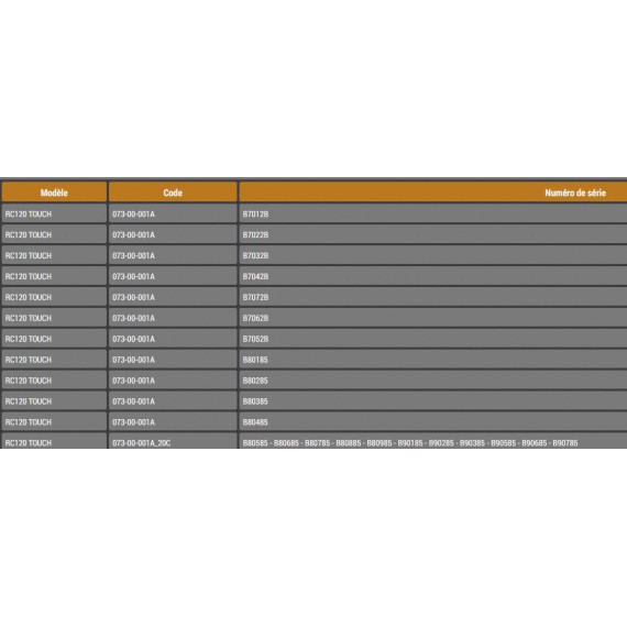 RC120 TOUCH NUMEROS DE SERIE