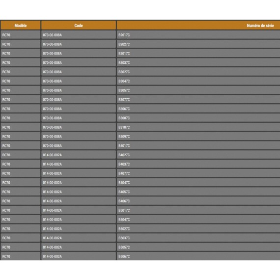 RC70 NUMEROS DE SERIE