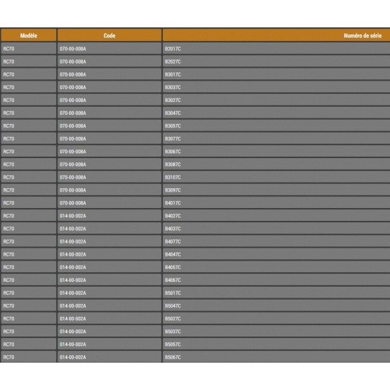 RC70 NUMEROS DE SERIE