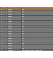 RC70 NUMEROS DE SERIE